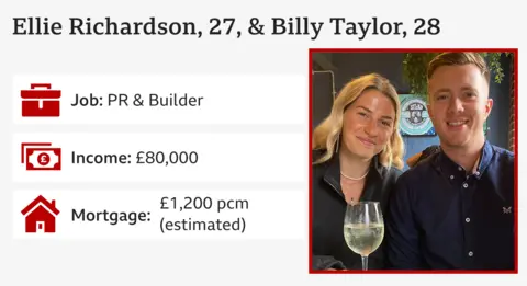 Ellie Richardson et Billy Taylor, un couple souriant.