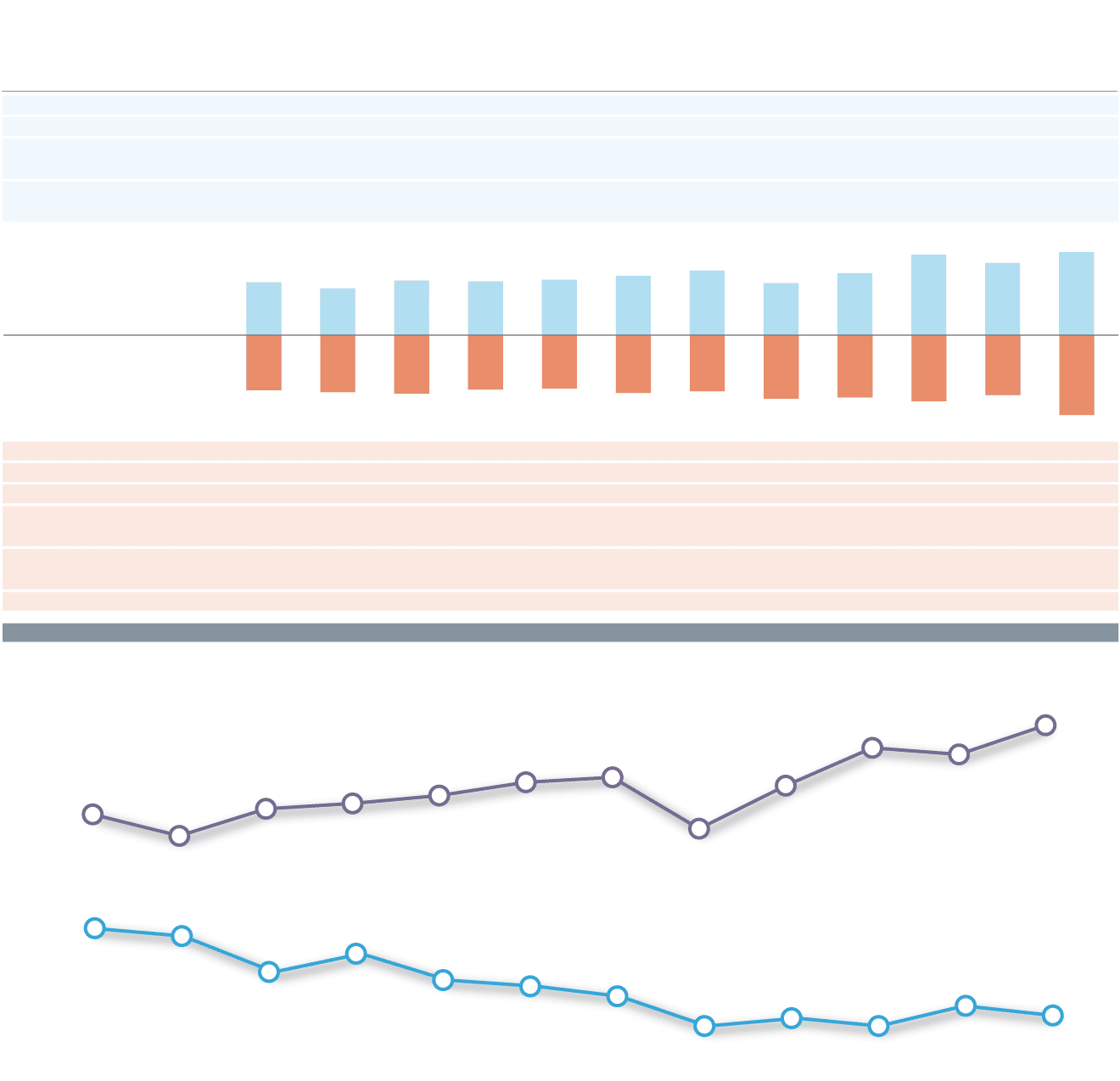Évolution du padrón municipal de Séville