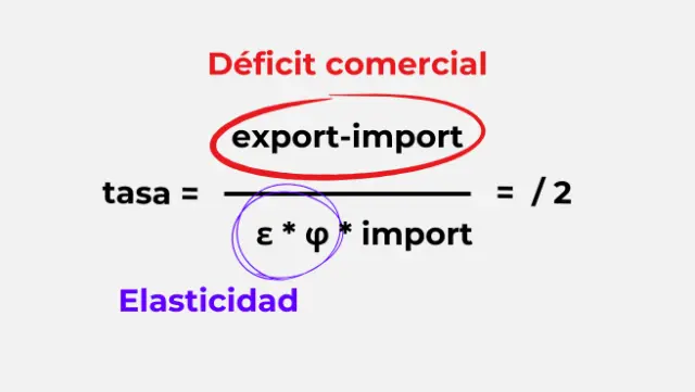 Formule du calcul de aranceles de Trump