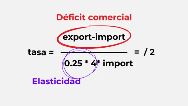 Formule de aranceles de Trump