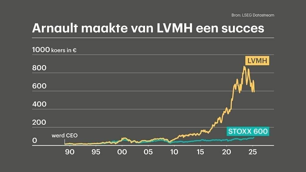 Graphique des tendances de la mode.
