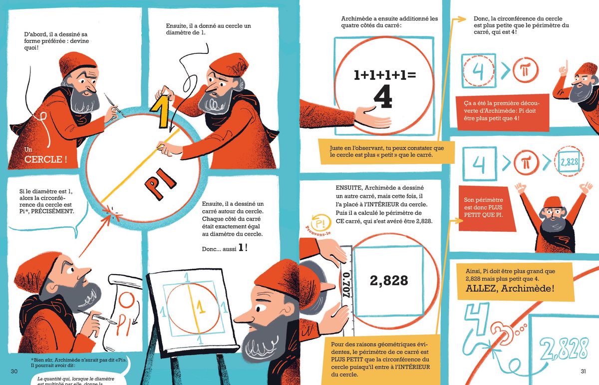 Illustration éducative expliquant le concept de Pi avec Archimède.