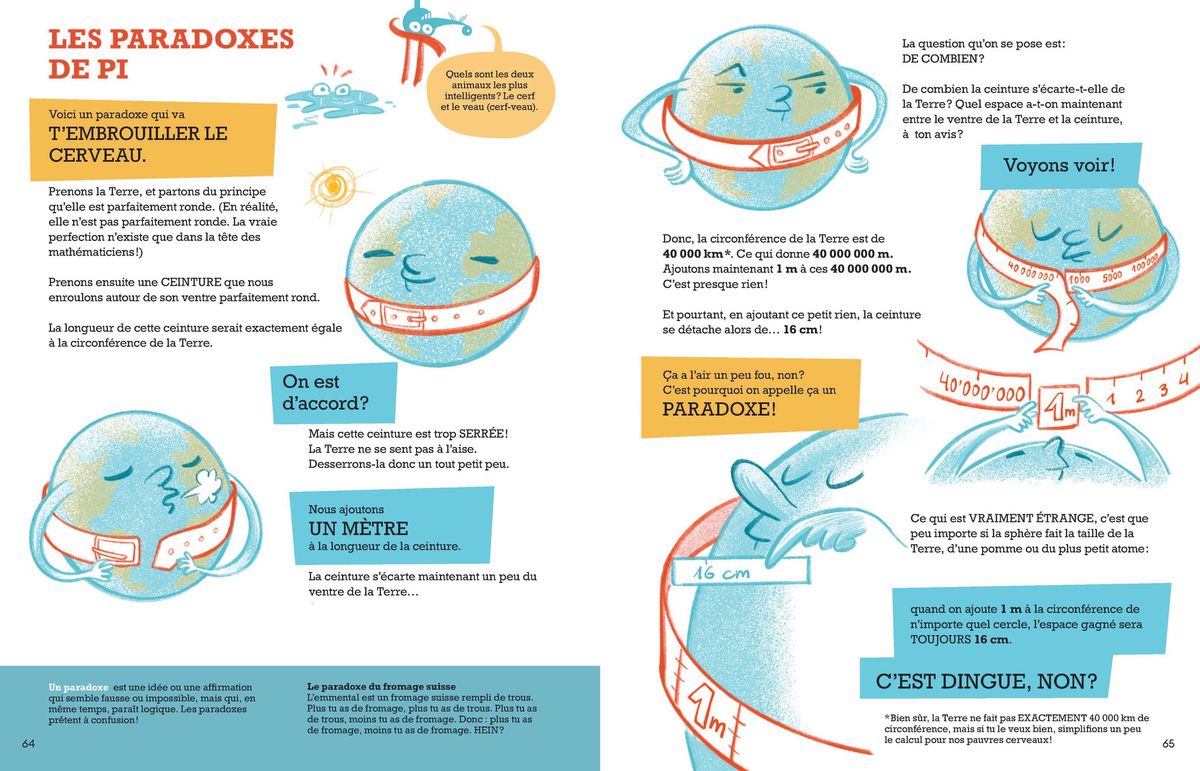 Illustration montrant des personnages en forme de planète Terre explorant des paradoxes mathématiques autour de Pi.