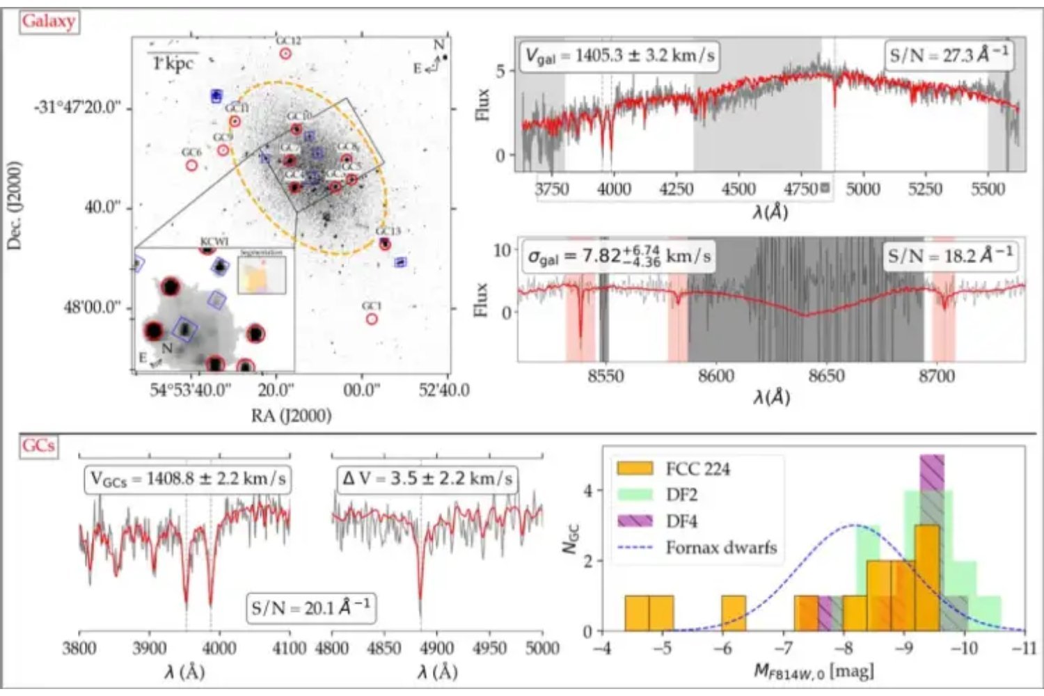 Une galaxie déconcertante qui défie les règles de l’univers