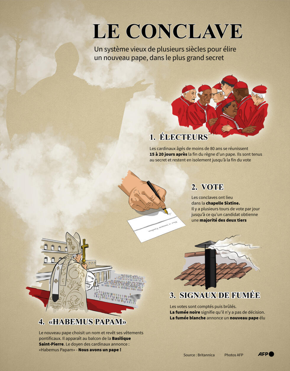 Cardinaux réunis dans le cadre du conclave