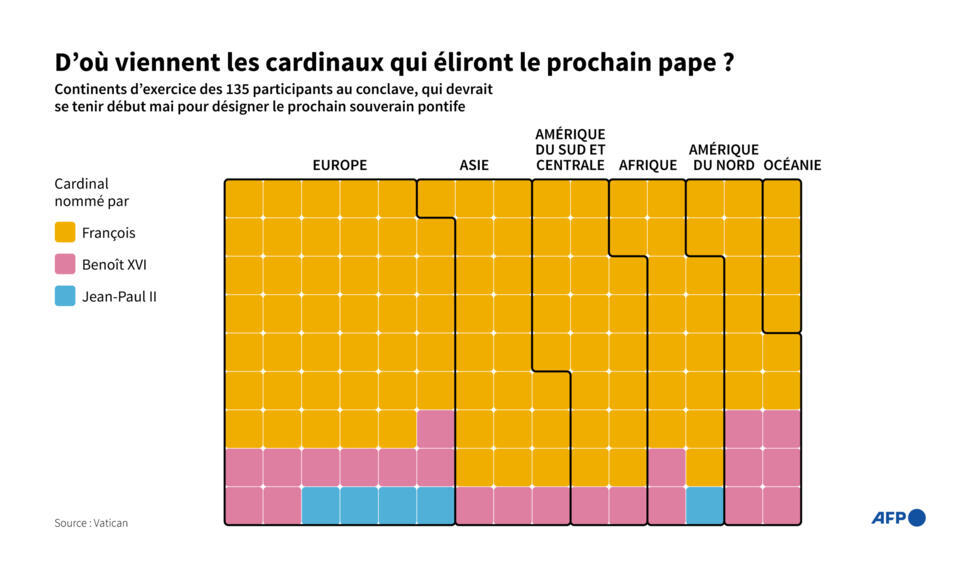 Origine des cardinaux électeurs lors du conclave