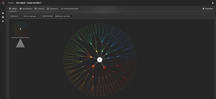 Capture d'écran de l'outil Arlequin analysant 15 000 tweets d’Elon Musk.