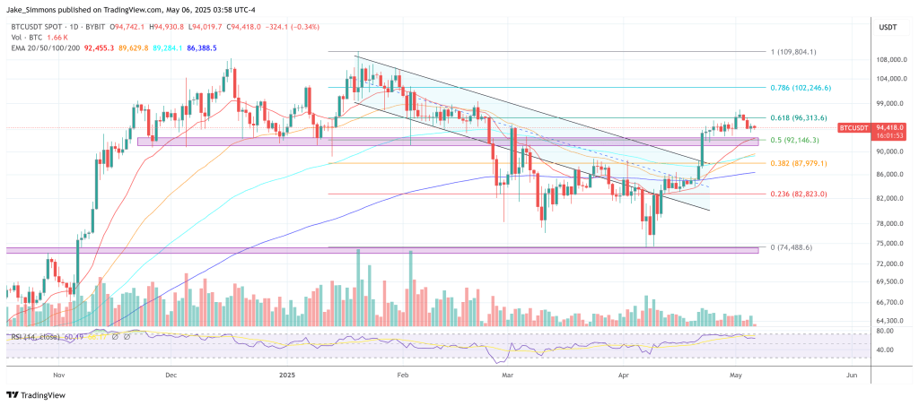 Cours du Bitcoin