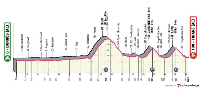Parcours de la 1re étape du Giro 2025