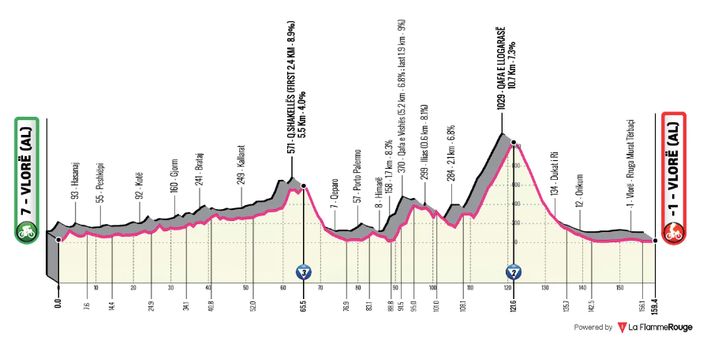 Parcours de la 3e étape du Giro 2025