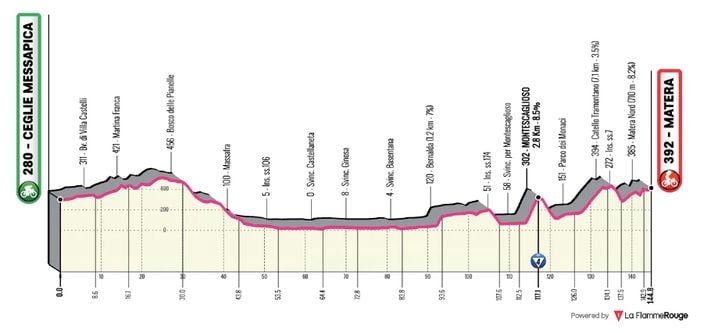 Parcours de la 5e étape du Giro 2025