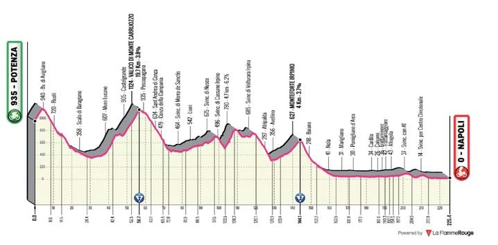 Parcours de la 6e étape du Giro 2025