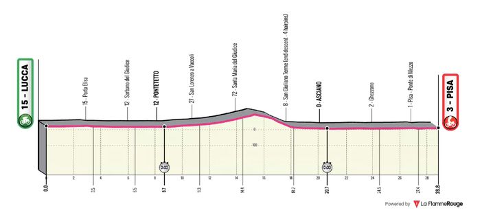 Parcours de la 10e étape du Giro 2025