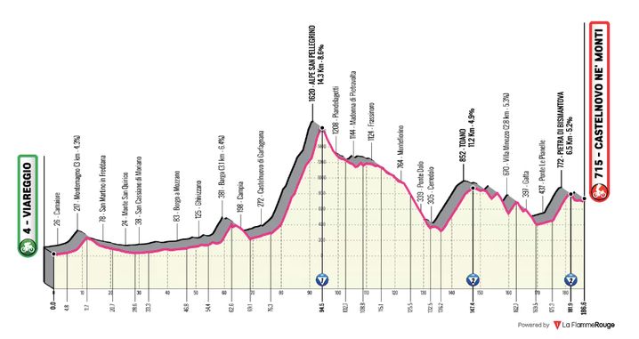 Parcours de la 11e étape du Giro 2025