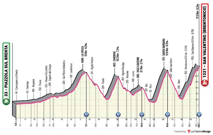 Parcours de la 16e étape du Giro 2025