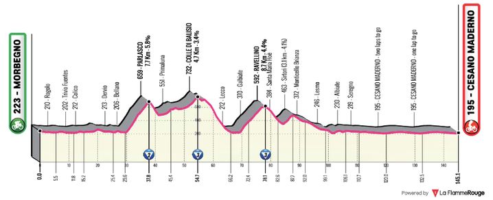 Parcours de la 18e étape du Giro 2025