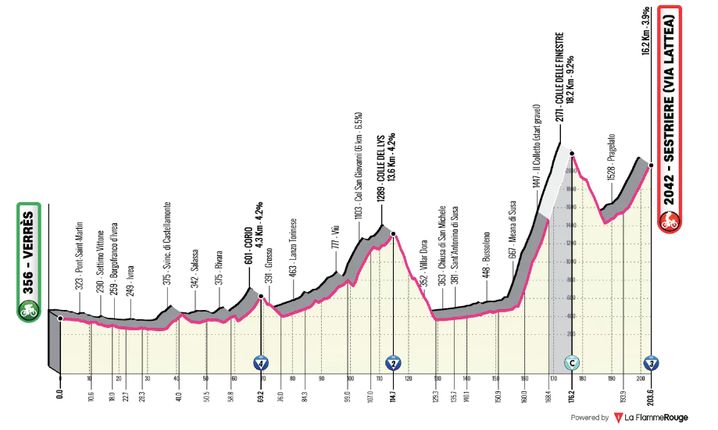 Parcours de la 19e étape du Giro 2025