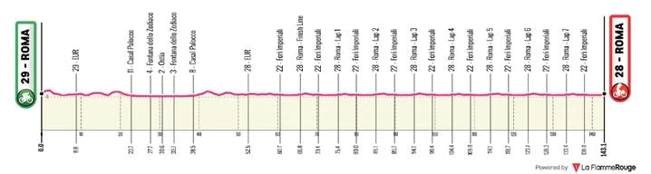 Parcours de la 21e étape du Giro 2025