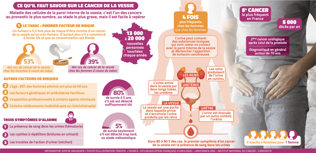 Les signes qui doivent alerter.