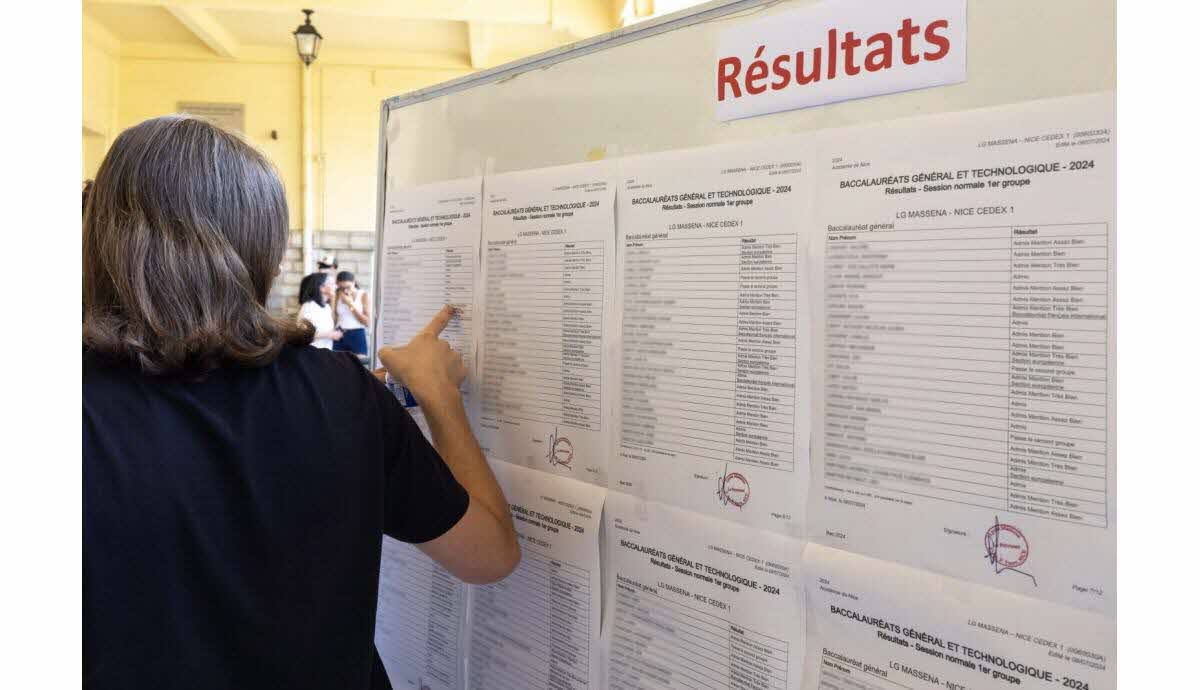 Photo du baccalauréat en préparation