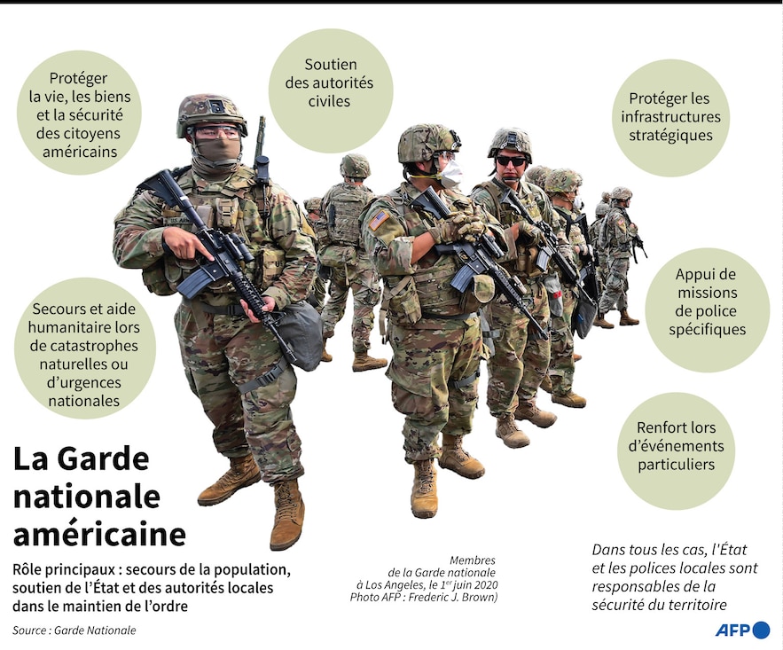 La Garde nationale américaine est composée de réservistes pouvant intervenir dans des opérations de maintien de l'ordre, et de secours à la population locale.