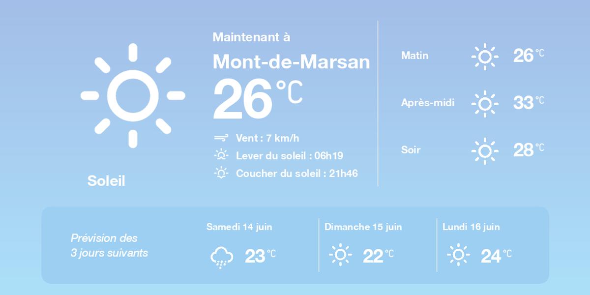 Prévisions météo Mont-de-Marsan 13 juin 2025