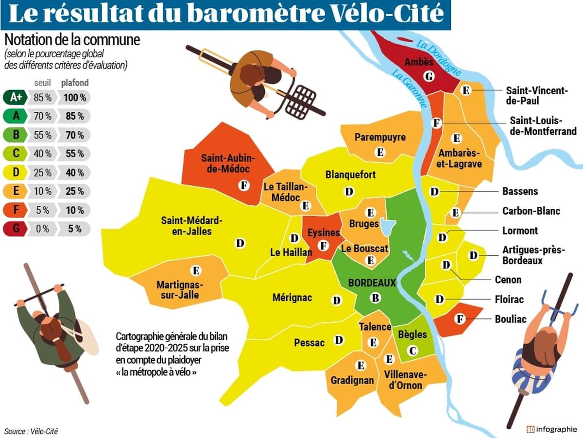Le résultat du baromètre de Vélo-cité.
