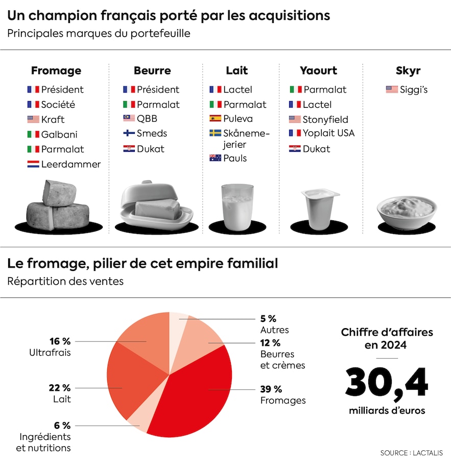 Produits lactalis