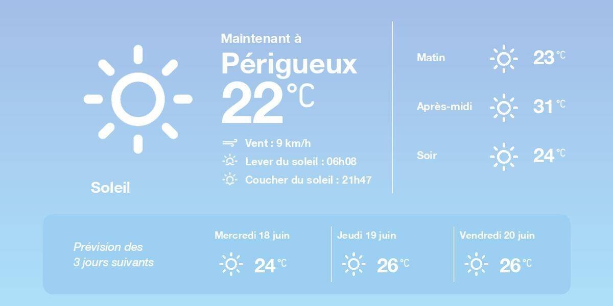 Temps ensoleillé à Périgueux