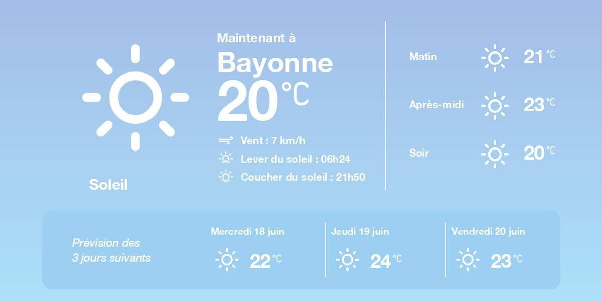 Journée ensoleillée à Bayonne