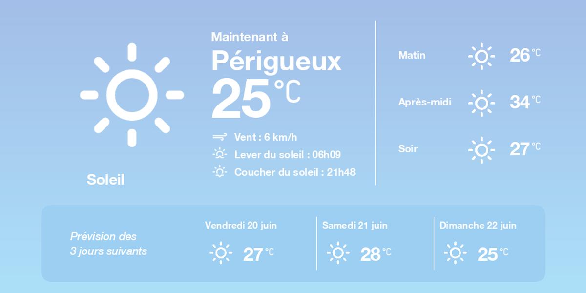 Vue de Périgueux sous le soleil le 19 juin 2025