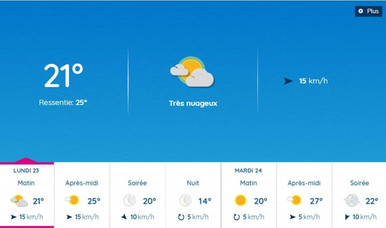 Carte météo illustrant le lundi 23 juin 2025 en France