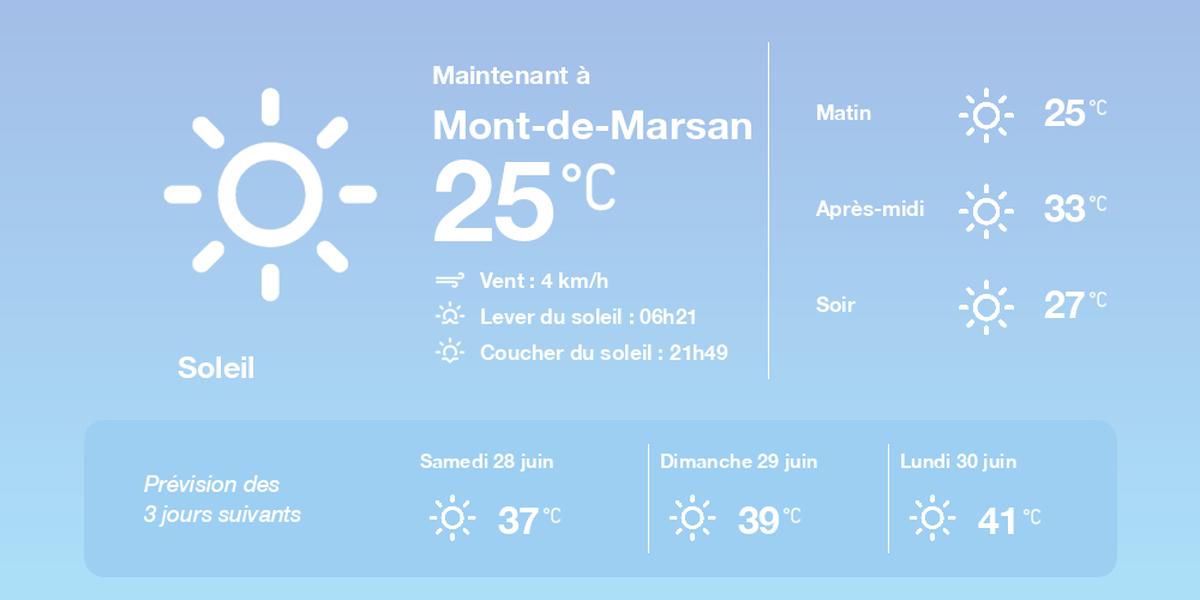 Ciel ensoleillé et températures élevées à Mont-de-Marsan le 27 juin 2025