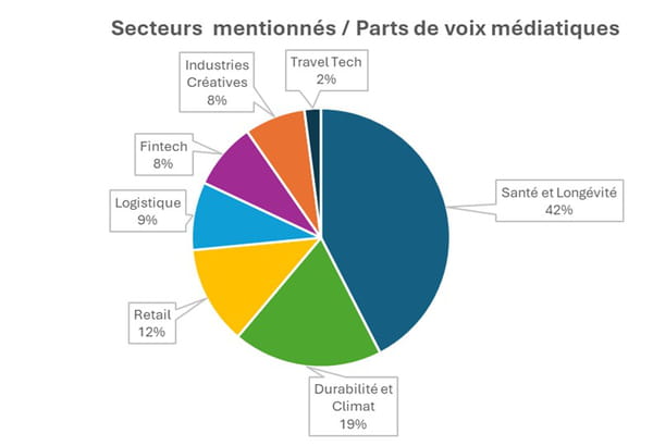 Estimation de la visibilité médiatique