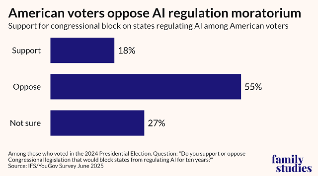 Protest against AI regulation