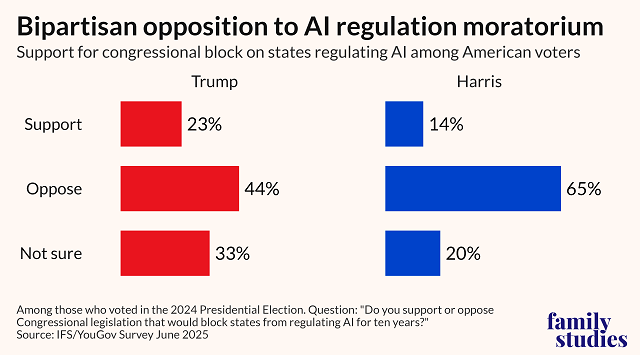 Public opinion on AI regulation