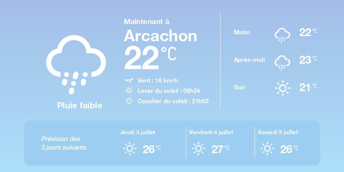 Plage d'Arcachon sous le soleil
