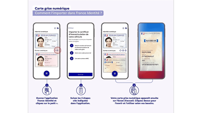 Processus de certificat d'immatriculation numérique sur smartphone avec étapes affichées.