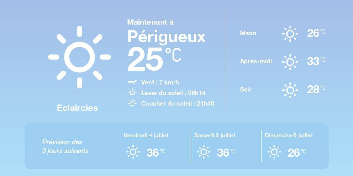 Prévision météo à Périgueux pour le jeudi 3 juillet 2025