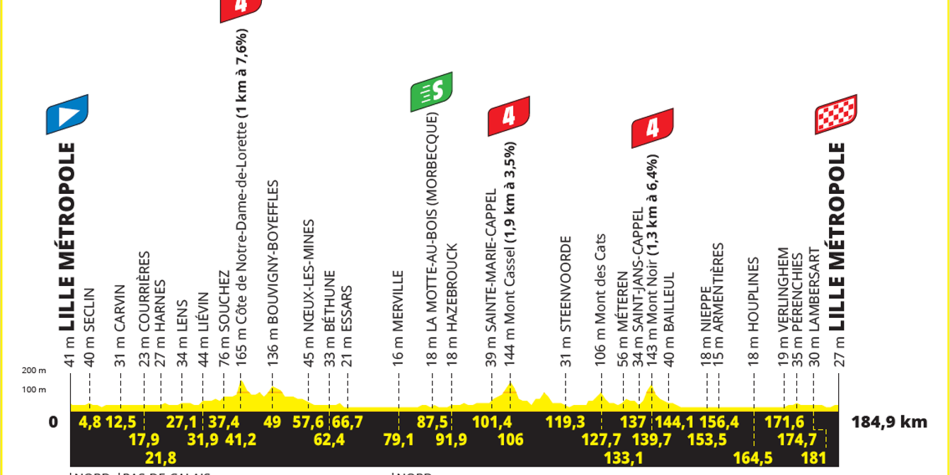 Carte du parcours du Tour de France 2025
