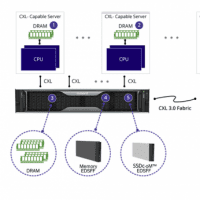 Avec CXL, Unifabrix propose de cascader ses baies Smart Memory Node pour accroître les combinaisons mémoire.