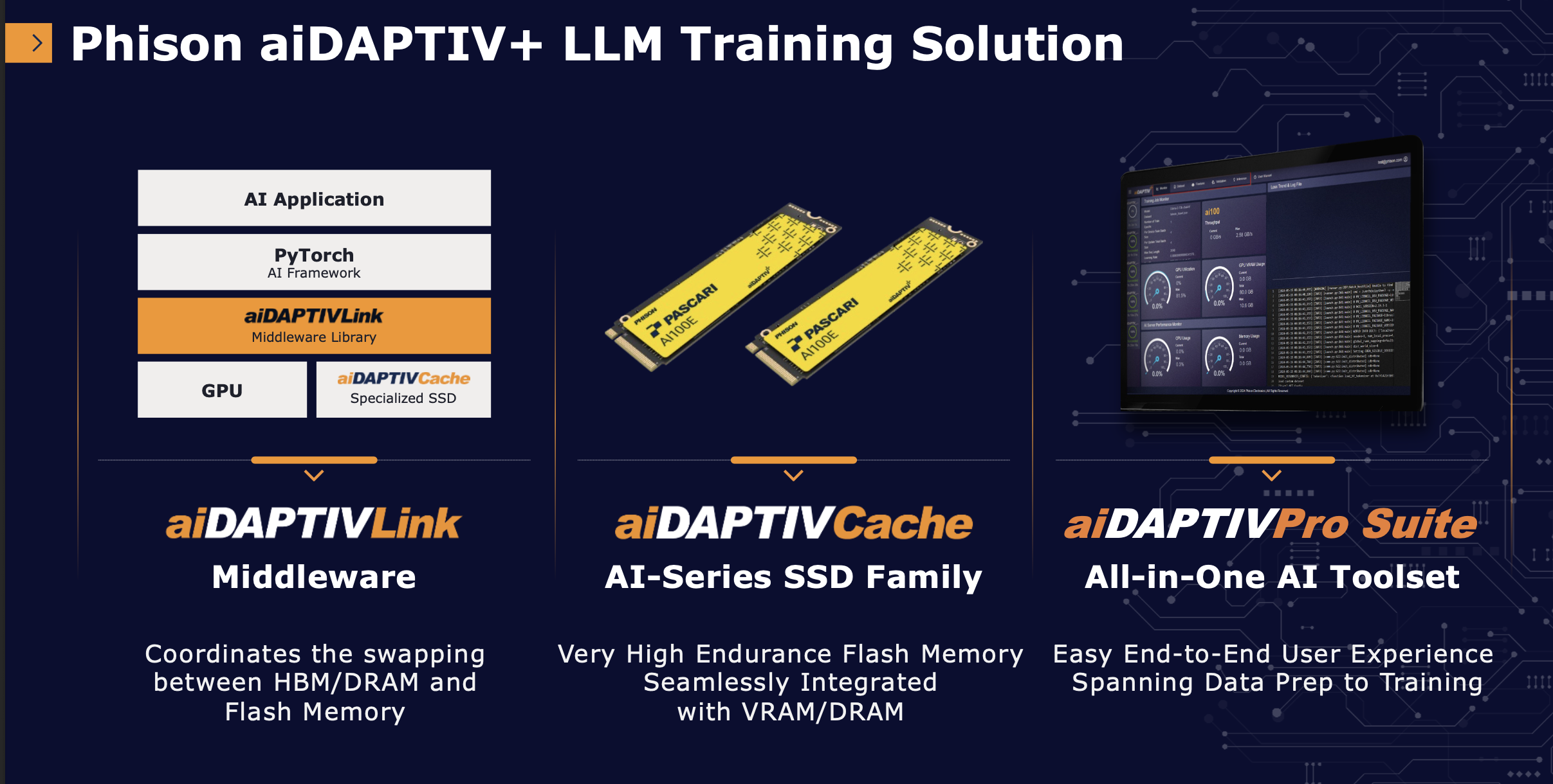 Outils d'intégration aiDaptiv+