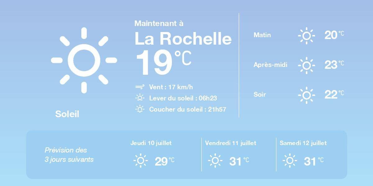 La Rochelle en météo ensoleillée