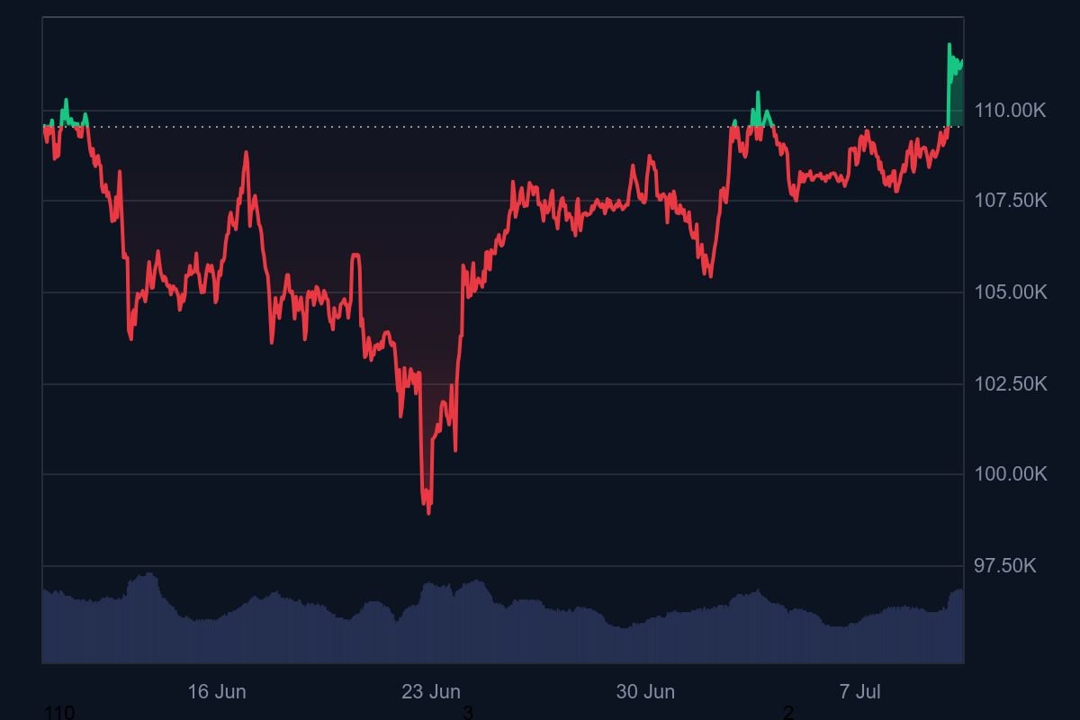 Cours Bitcoin