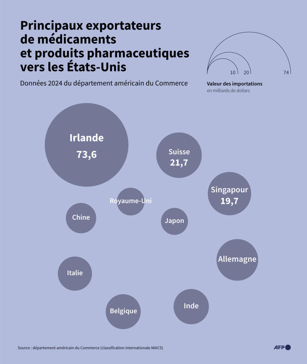L'Irlande et ses géants technologiques
