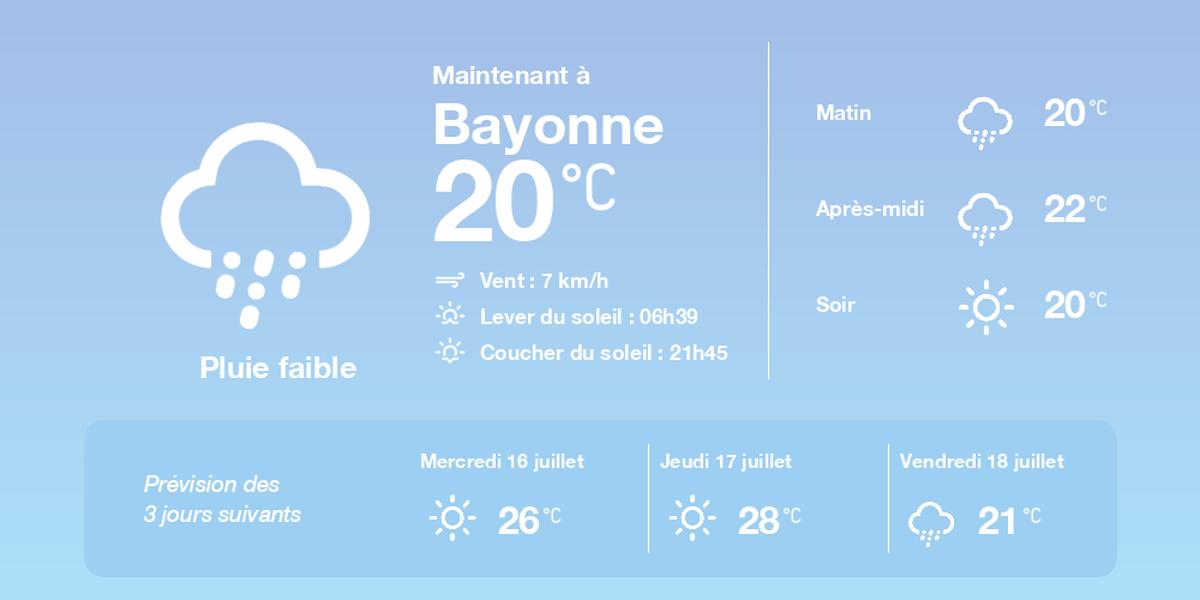 Bayonne ensoleillée le 15 juillet 2025