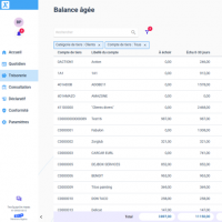 La fonction balance âgée accessible depuis EBP Comptabilité Hubbix permet aux entrepreneurs de voir l'état de leurs créances et dettes.