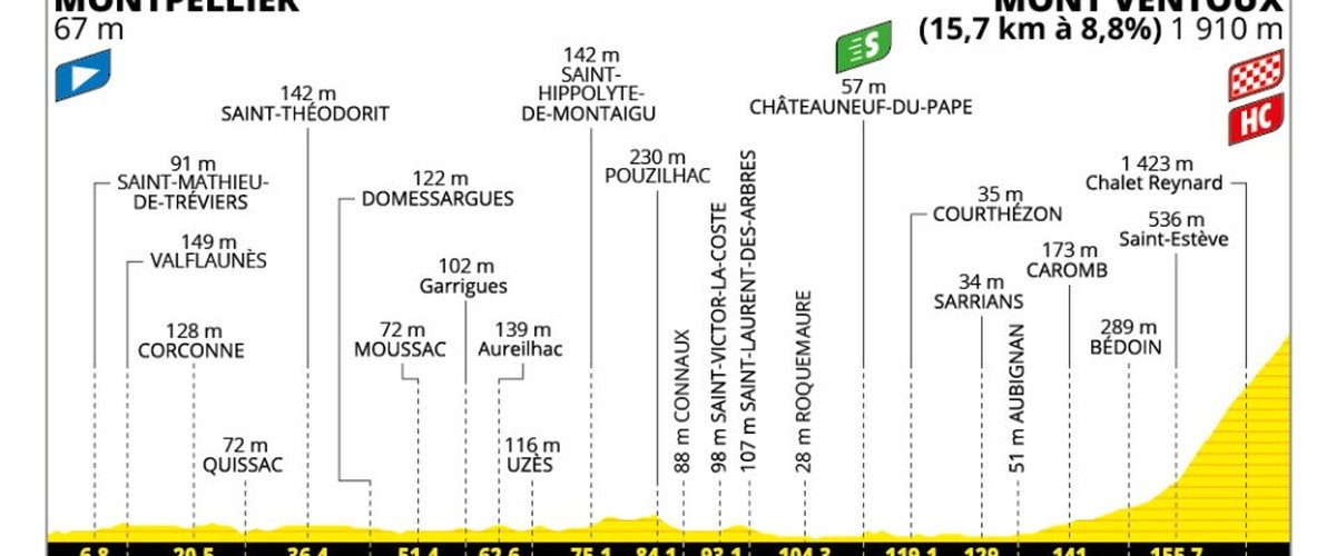 Mont Ventoux, étape décisive du Tour de France 2025