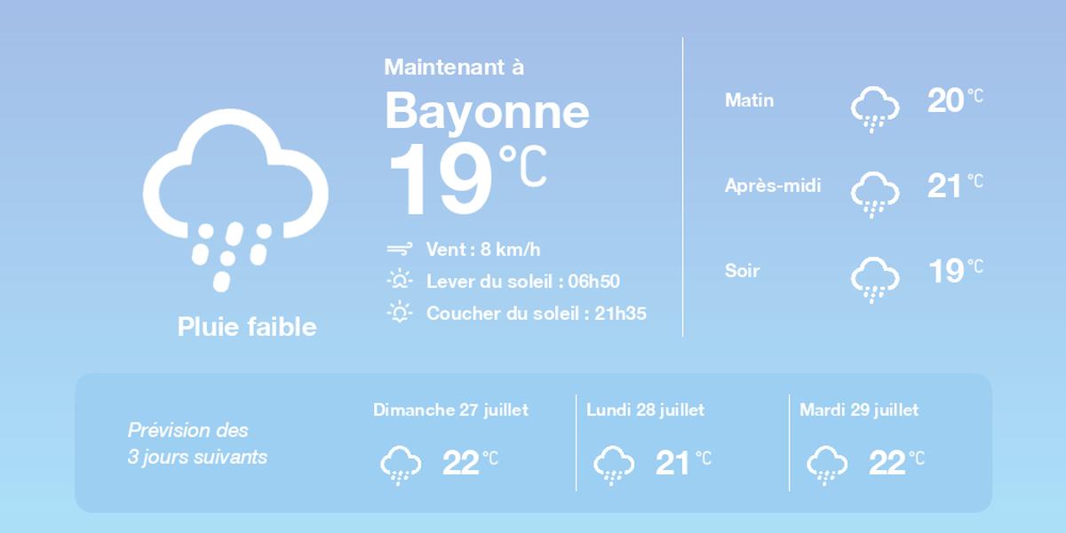 Météo à Bayonne le samedi 26 juillet 2025