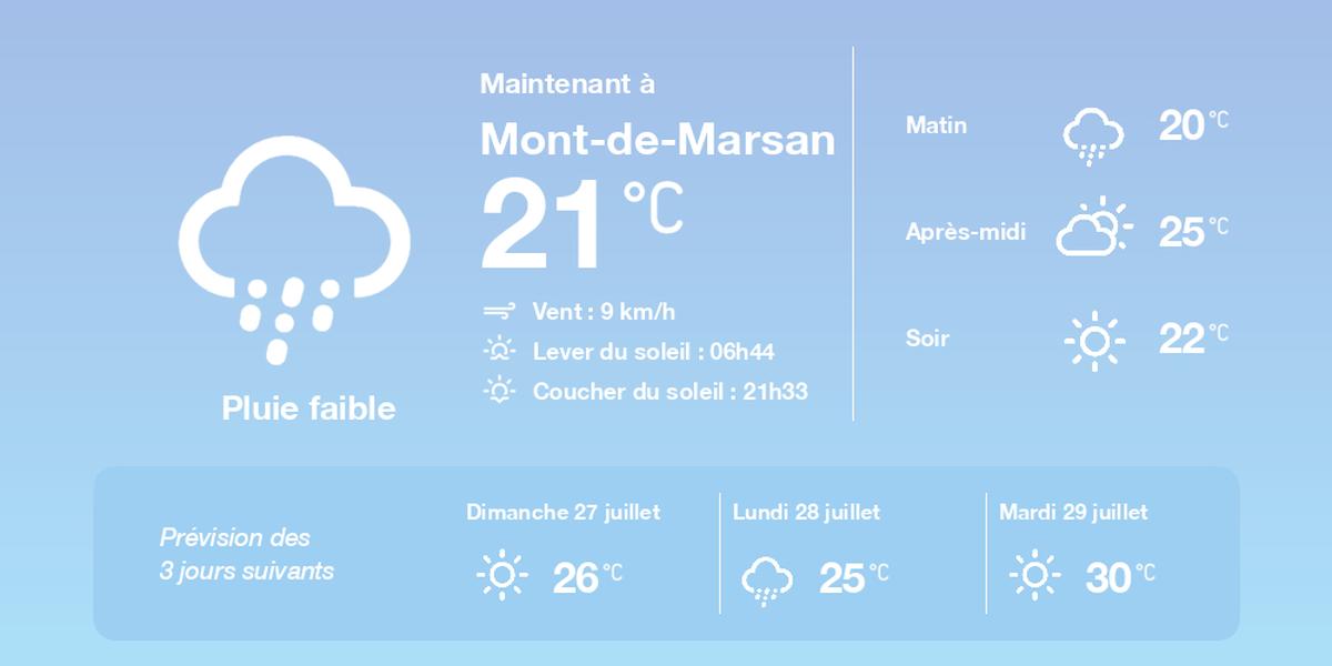 Météo à Mont-de-Marsan le samedi 26 juillet 2025